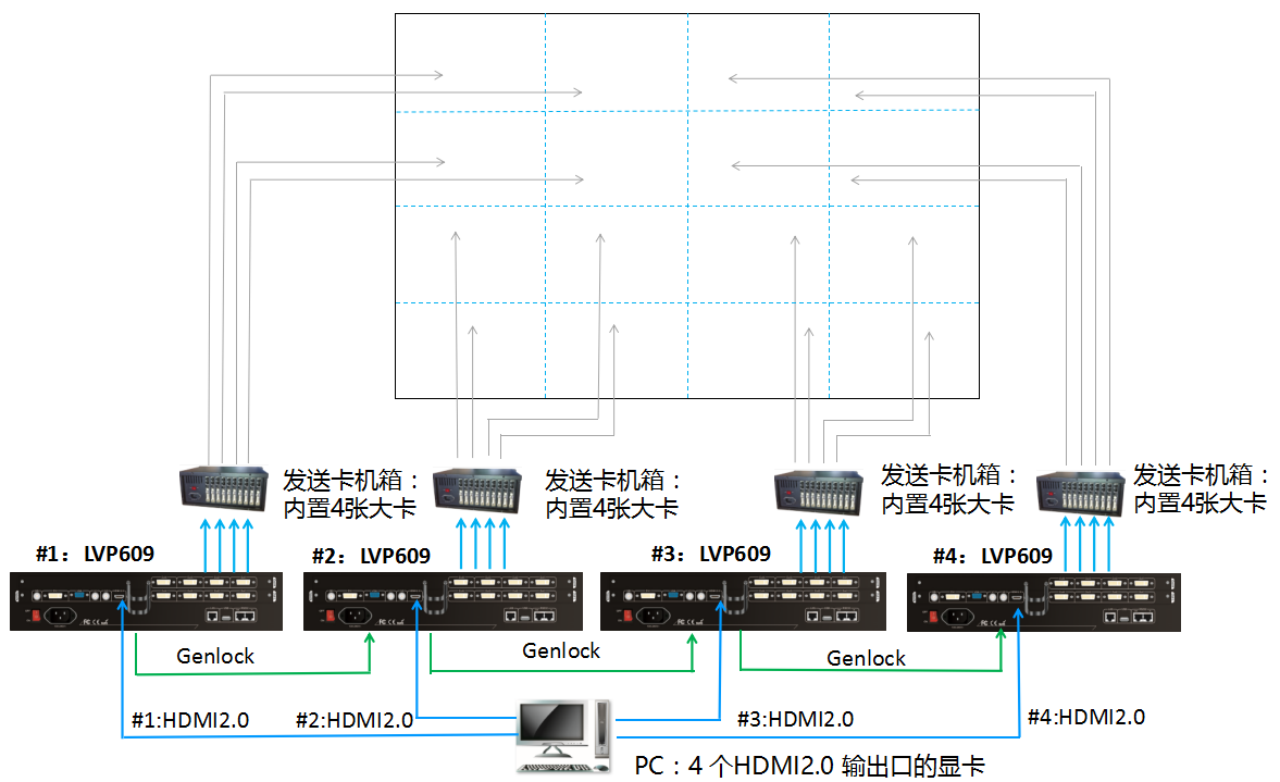 8K小间距的效果还是不理想？都是视频处理器惹的祸！