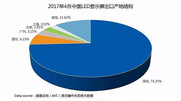 中国LED屏企大举进军海外 将促进国际巨头诞生？