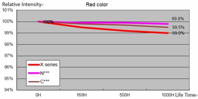 艾比森A1699的不老容颜 让深圳皇庭广场异常闪耀！