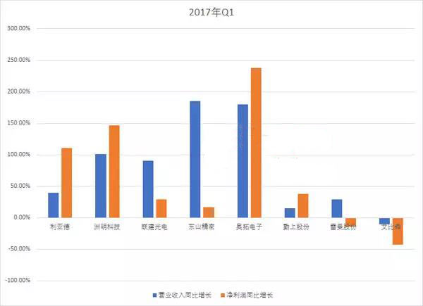 一季度小间距LED屏企业绩出炉！冠军宝座又是他的！