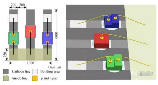 Micro LED 将成LED显示技术的翻身仗？
