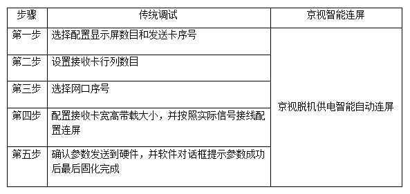 京视科技 | 智能控制器LED500 智能系统 连屏更轻松