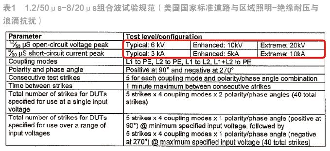 LED路灯雷击浪涌技术及相关标准　