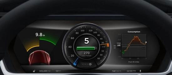 颠覆想象！LED显示屏未来应用领域大畅想！