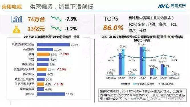 一季度户外广告机大尺寸增长趋势明显 销售额上涨15%