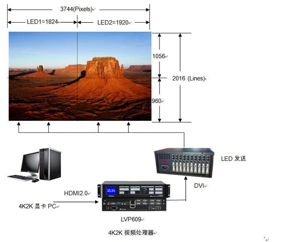 唯奥视讯推出最新产--LVP609 60HZ 真4K！