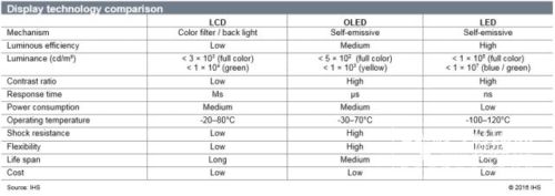 LED显示产业激烈竞争 Micro-LED机会何在？