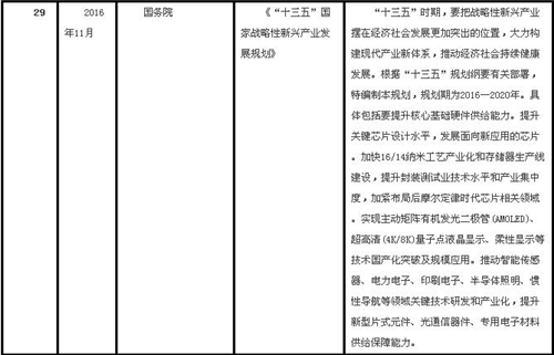 十年回顾 | 中国LED行业重要政策变迁