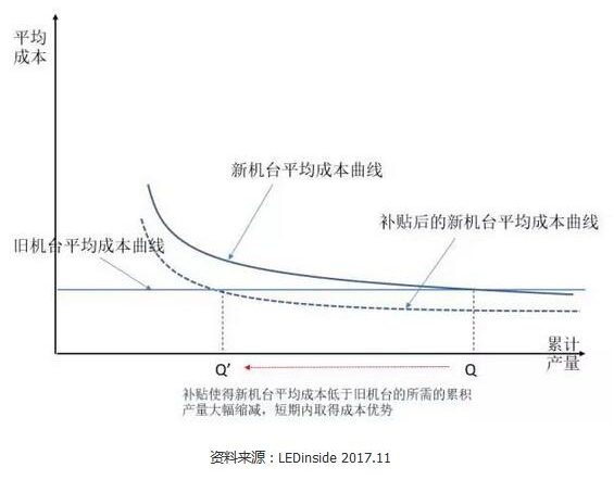 中国LED芯片周期景气 产业竞争格局多样