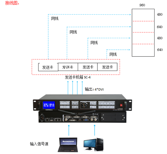 唯奥视讯LVP909拼接器 助力深圳华强北又添新项目！