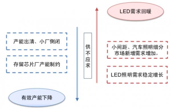2017年LED使用颗数或达3037.5亿颗 小间距及照明为主要增长点 2017年LED使用颗数或达3037.5亿颗 小间距及照明为主要增长点