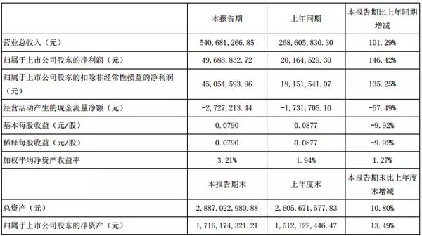 一季度小间距LED屏企业绩出炉！冠军宝座又是他的！