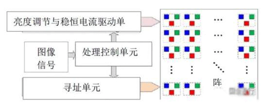 Micro LED 将成LED显示技术的翻身仗？