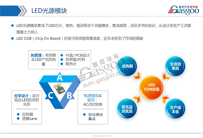 2017年LED车灯行业市场状况及发展趋势分析