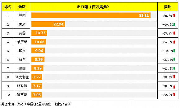 中国LED屏企大举进军海外 将促进国际巨头诞生？