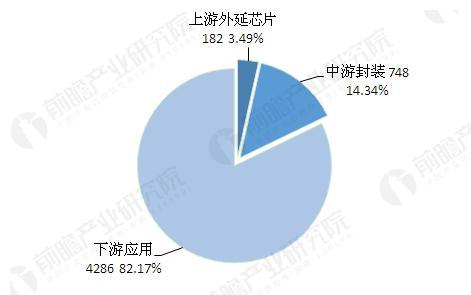 2017年最全LED企业并购、剥离业务、倒闭案例盘点! 2017年最全LED企业并购、剥离业务、倒闭案例盘点!