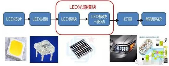 LED闪耀“灯”场,车灯舞台谁主沉浮! LED闪耀“灯”场,车灯舞台谁主沉浮!