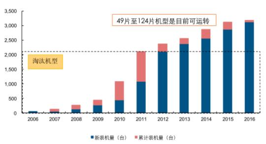 2017年LED使用颗数或达3037.5亿颗 小间距及照明为主要增长点 2017年LED使用颗数或达3037.5亿颗 小间距及照明为主要增长点