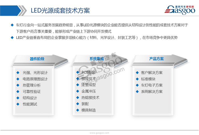 2017年LED车灯行业市场状况及发展趋势分析