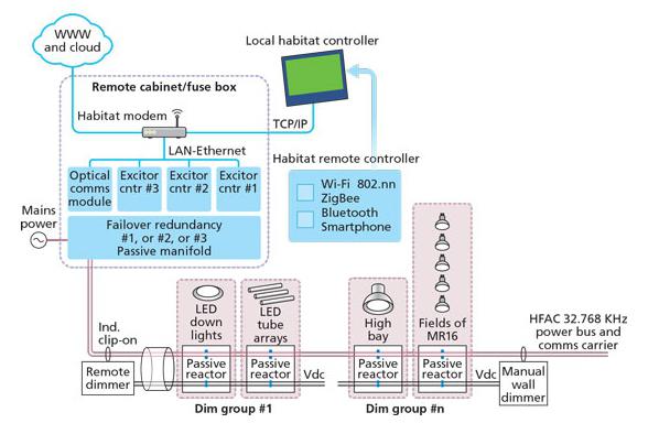 谐振控制开辟了一条新路！如何更好地驱动LED灯串？