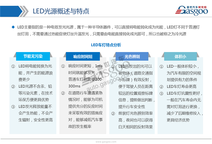 2017年LED车灯行业市场状况及发展趋势分析