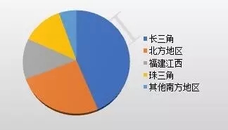 2017年中国LED芯片产值增速将达到30%！