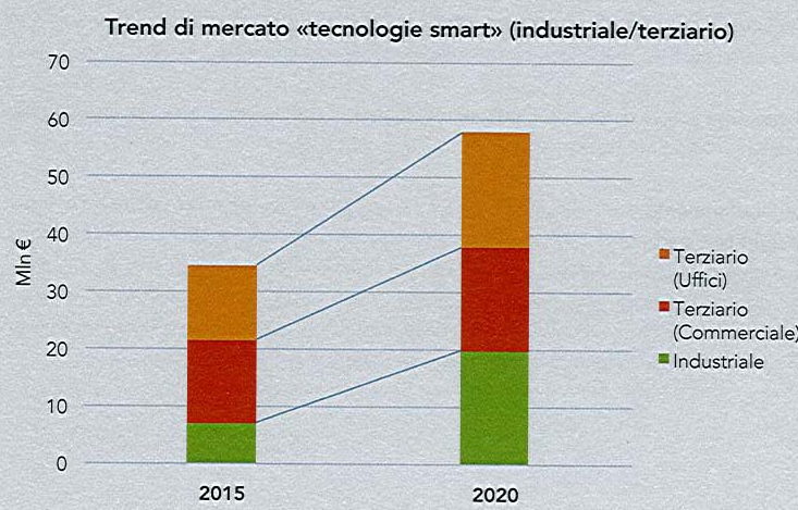 海外照明市场利好 意大利LED照明市场有望大幅增长