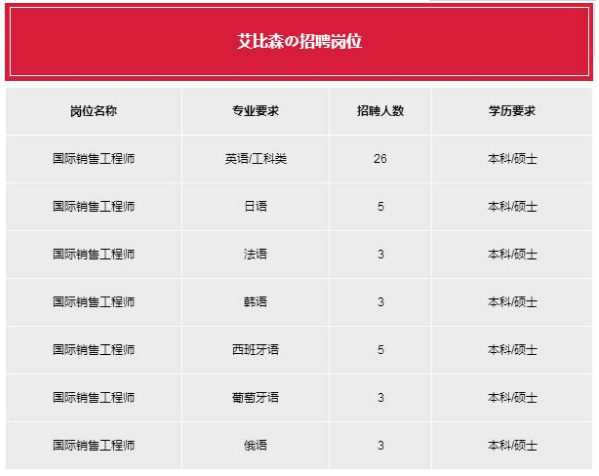 让世界绽放光彩!加入艾比森2018校园招聘吧 让世界绽放光彩!加入艾比森2018校园招聘吧
