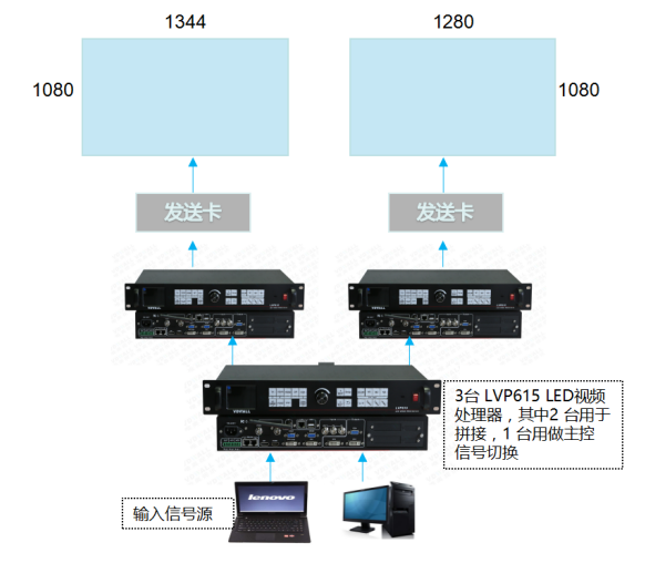三台LVP615携手点亮东海缤纷天地