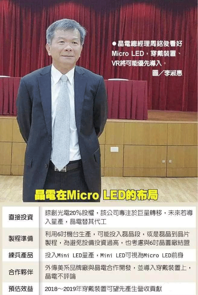 全球100个团队投入研究Micro LED！谁将成为领跑者？