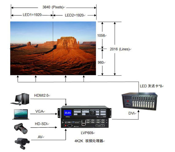 唯奥视讯推出最新产--LVP609 60HZ 真4K！