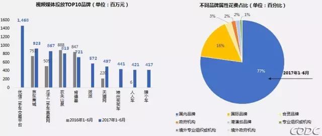2017上半年中国户外视频媒体投放趋势