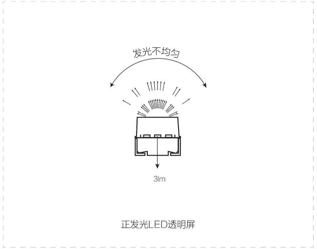 舞美大咖为何只选用侧发光LED透明屏？