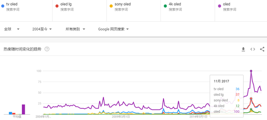 不止3859.1亿美元的LED跨境市场商机