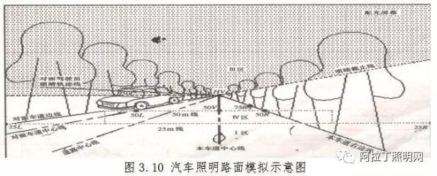 中国汽车照明灯具应用现状与发展趋势(中) 中国汽车照明灯具应用现状与发展趋势(中)