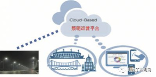 物联网时代：LED智能照明发展的五大趋势
