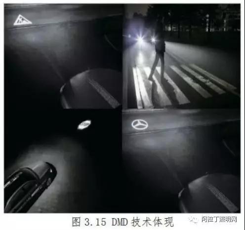 中国汽车照明灯具应用现状与发展趋势(中) 中国汽车照明灯具应用现状与发展趋势(中)