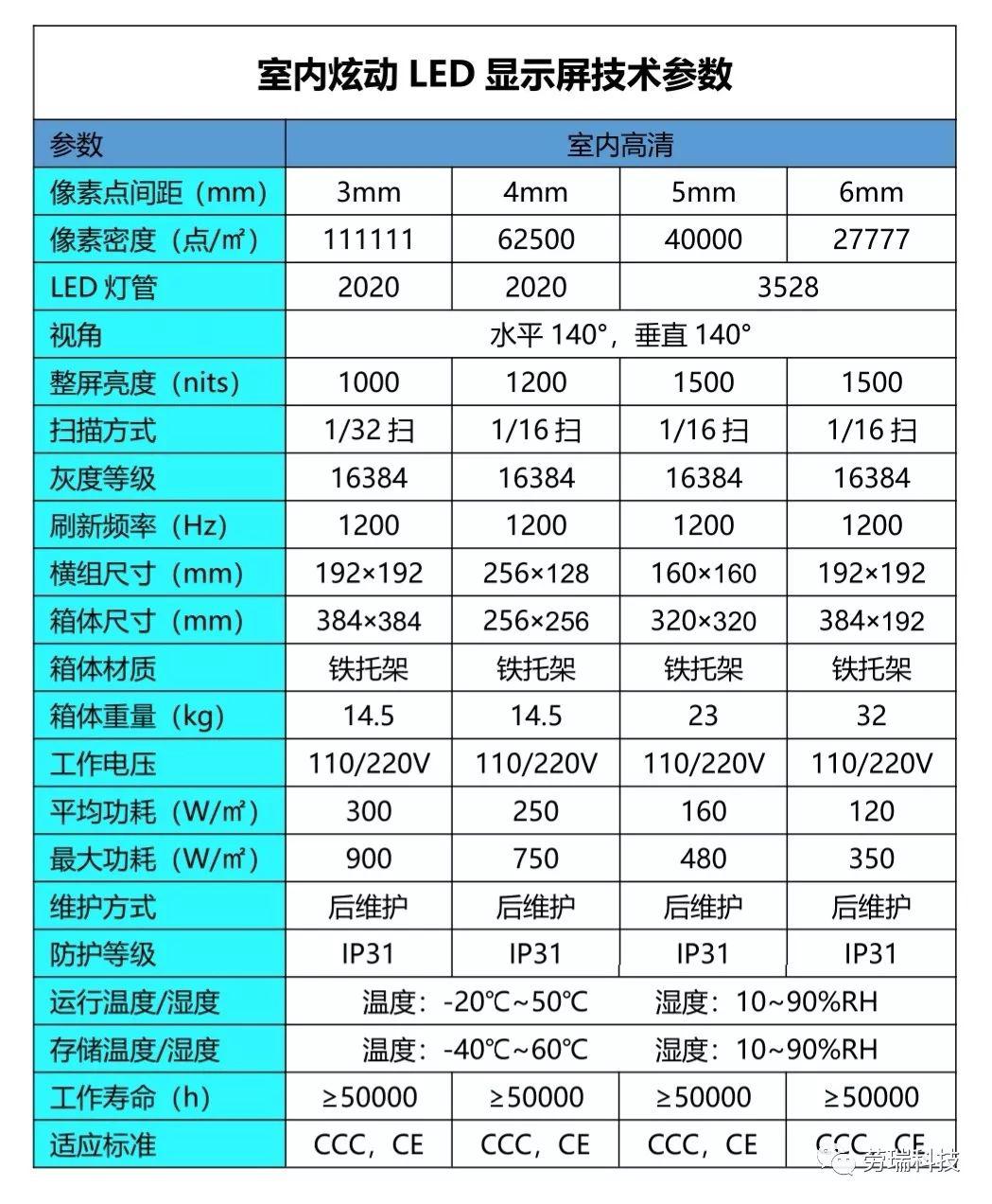 百变大屏——炫动LED显示屏 打造艺术化城市