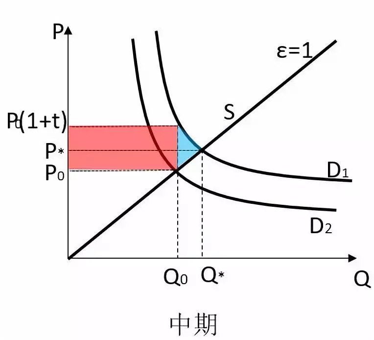特朗普关税坑了LED照明行业多少钱？