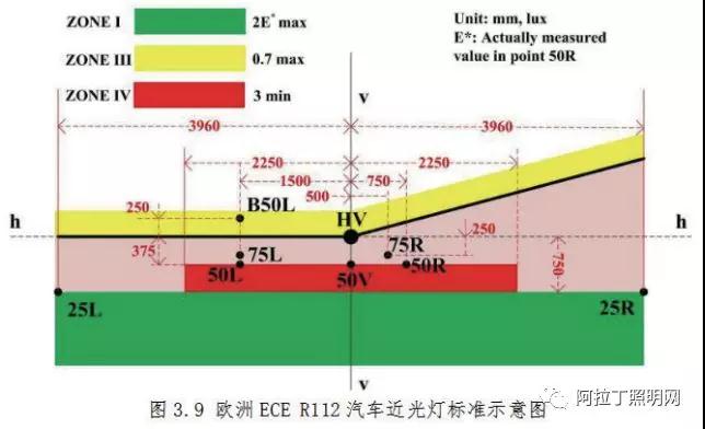 中国汽车照明灯具应用现状与发展趋势(中) 中国汽车照明灯具应用现状与发展趋势(中)