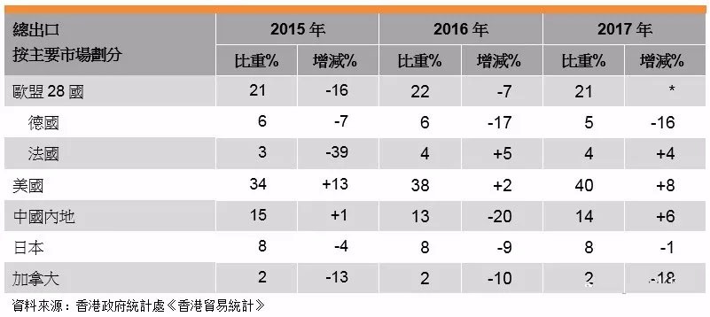 香港2017年LED照明灯饰业概况分析 香港2017年LED照明灯饰业概况分析