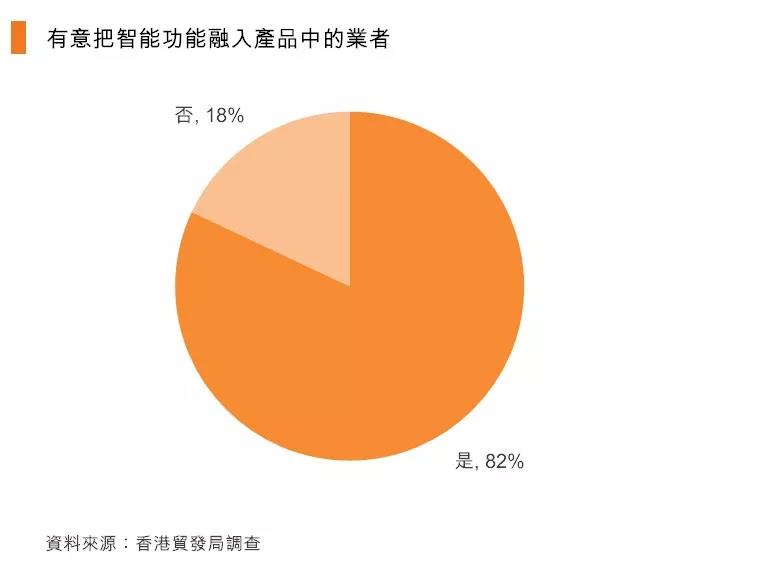 照明人士对灯饰业前景怎么看？这份调查问卷给你答案