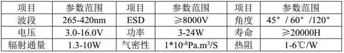 UV LED在印刷行业中的应用 可靠性研究！