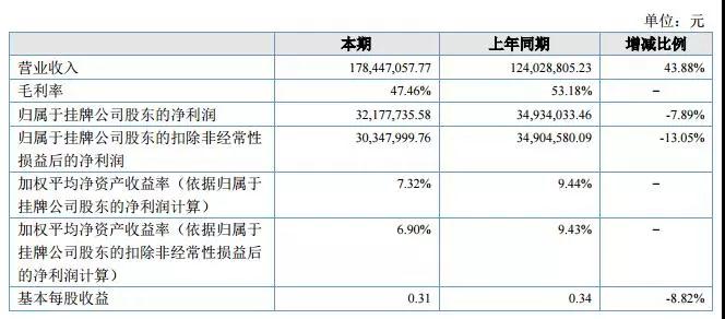 LED产业集中度快速提升 中小企业日子不好过