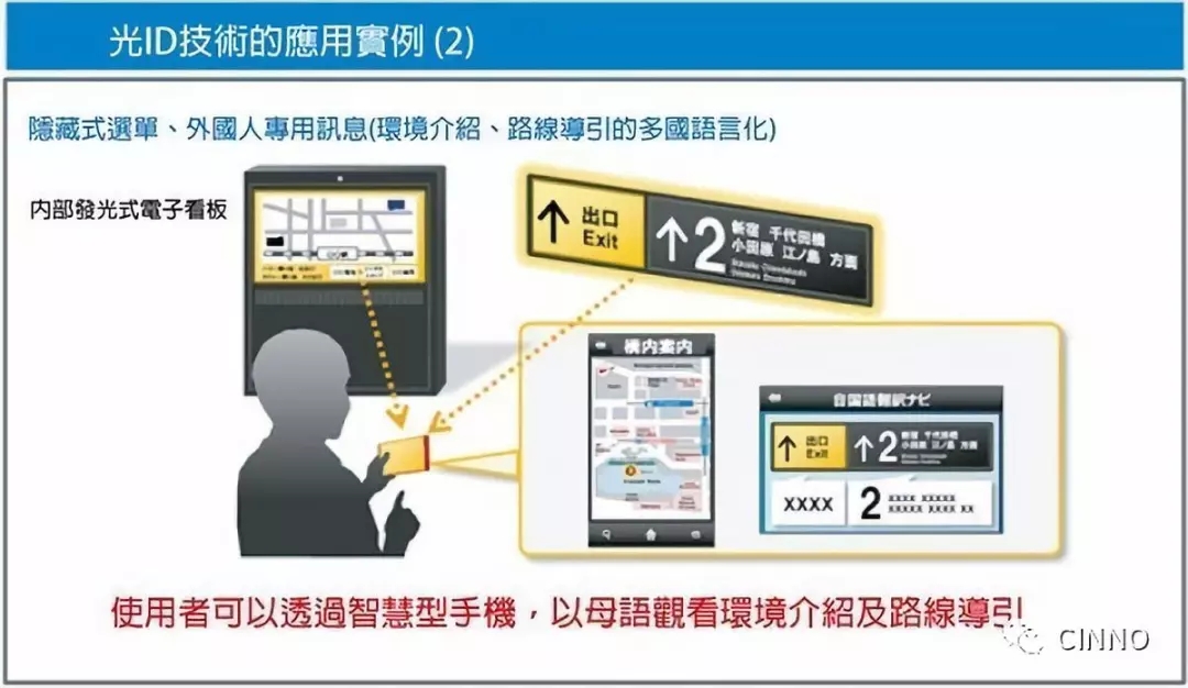 除了照明 LED还能这样快速地传递信息……
