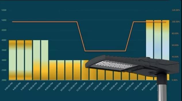 欧洲VS中国 哪个LED路灯项目更优秀?
