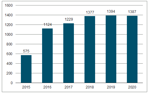 2018年中国LED灯具市场发展趋势分析