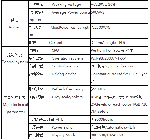 艾伦森 | P3.91 高清LED显示屏