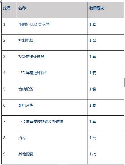 【招标采购】国家新闻出版广电总局282台LED大屏采购公告