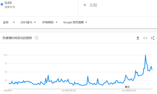 不止3859.1亿美元的LED跨境市场商机